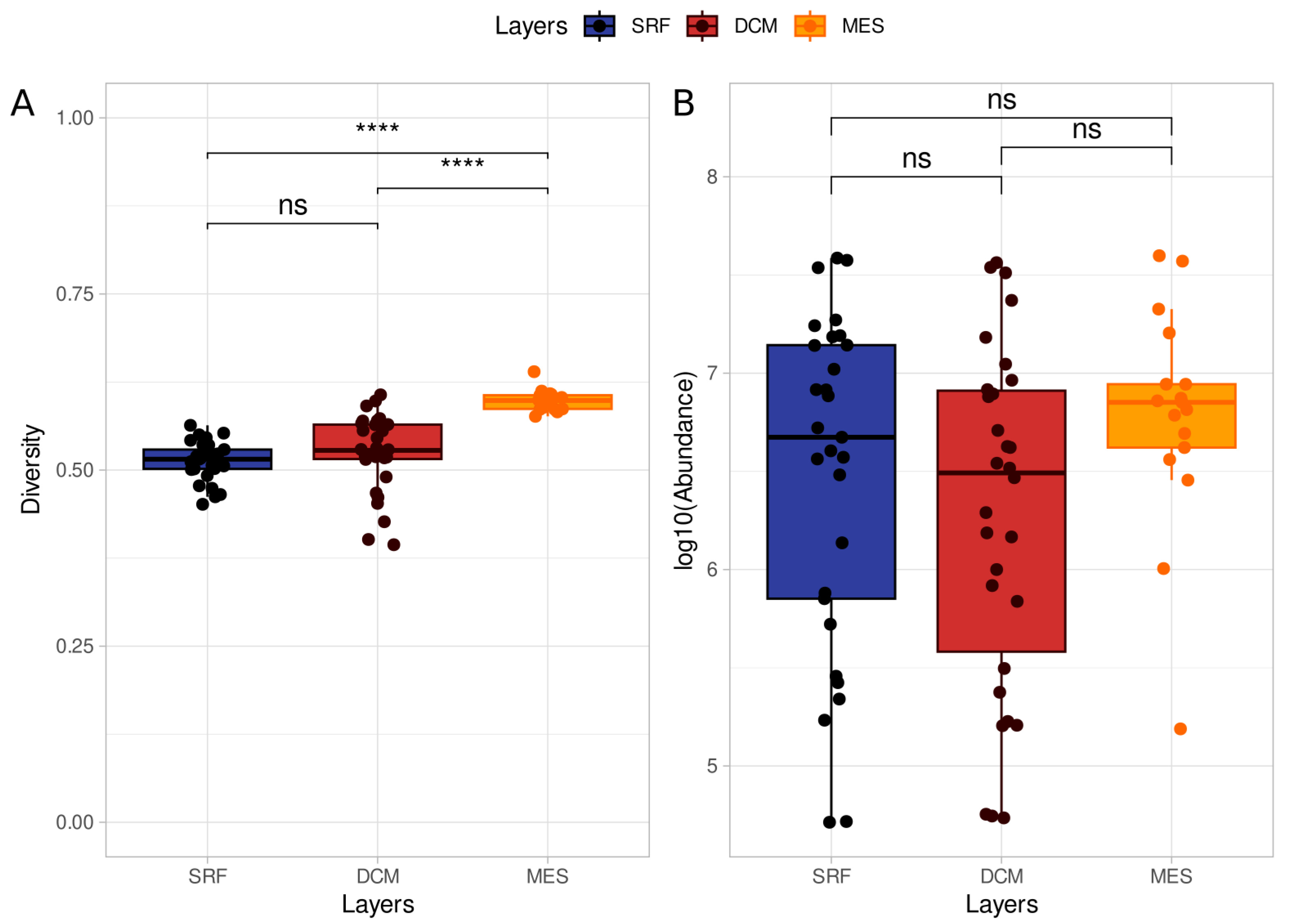 From Santiago et al, 2023. Diversity and abundance distribution by depth layer in the tropical and subtropical regions.