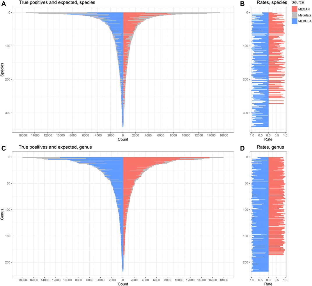 The Metagenome